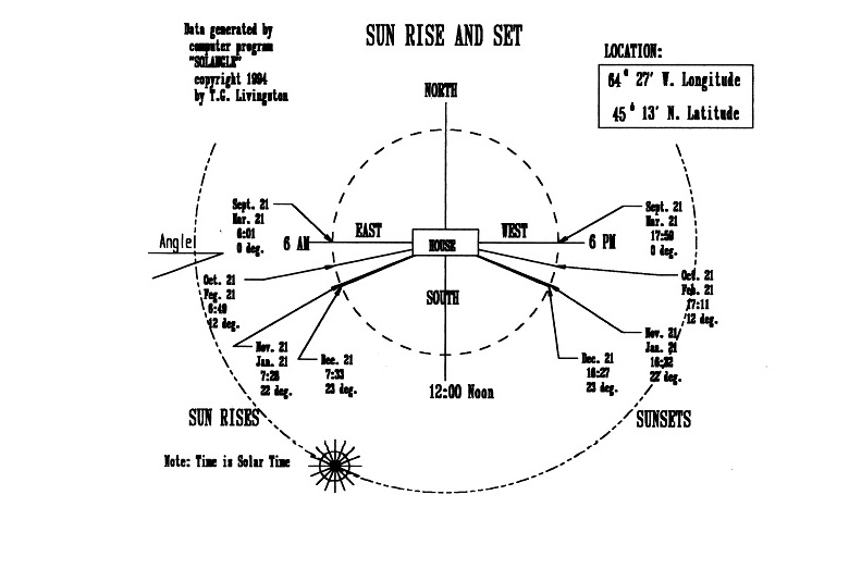 SolOrientation1-small